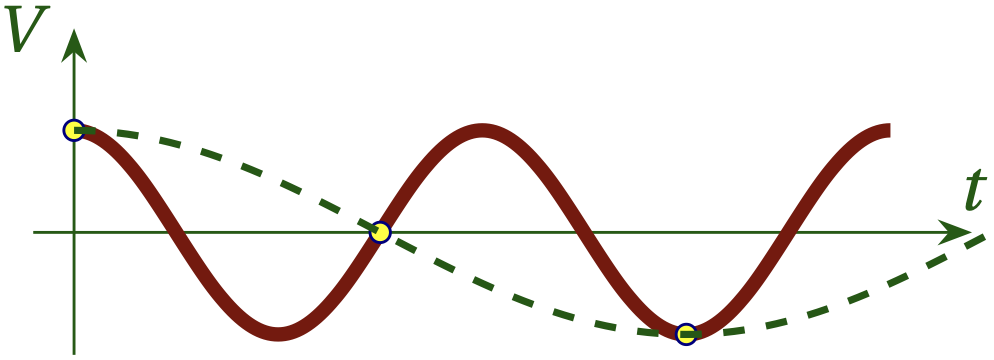 aliasing from undersamplming